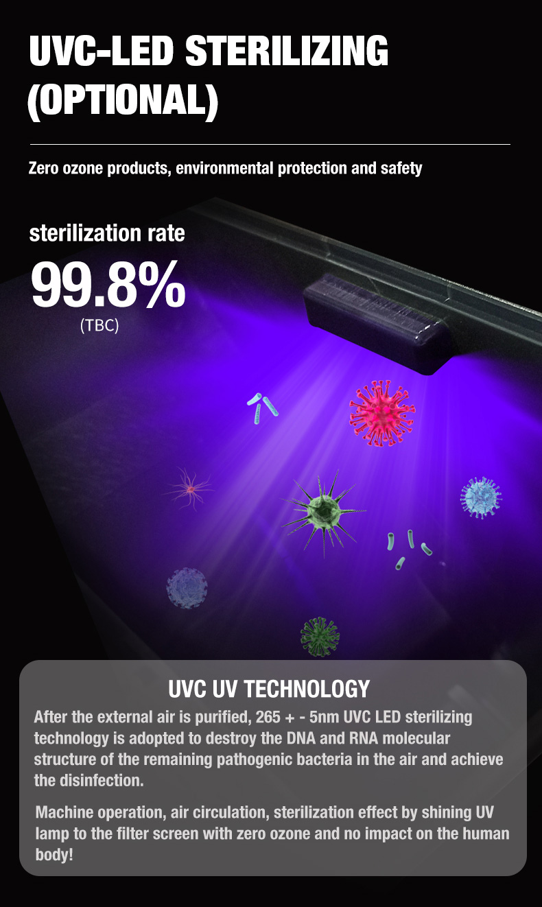 OLANSI A1 لتنقية الهواء المورد (10)