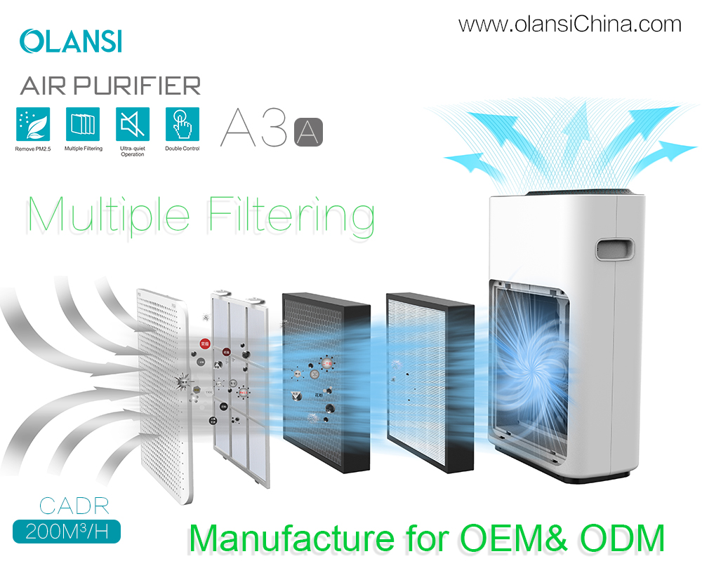 موردي أجهزة تنقية الهواء Olansi (17)