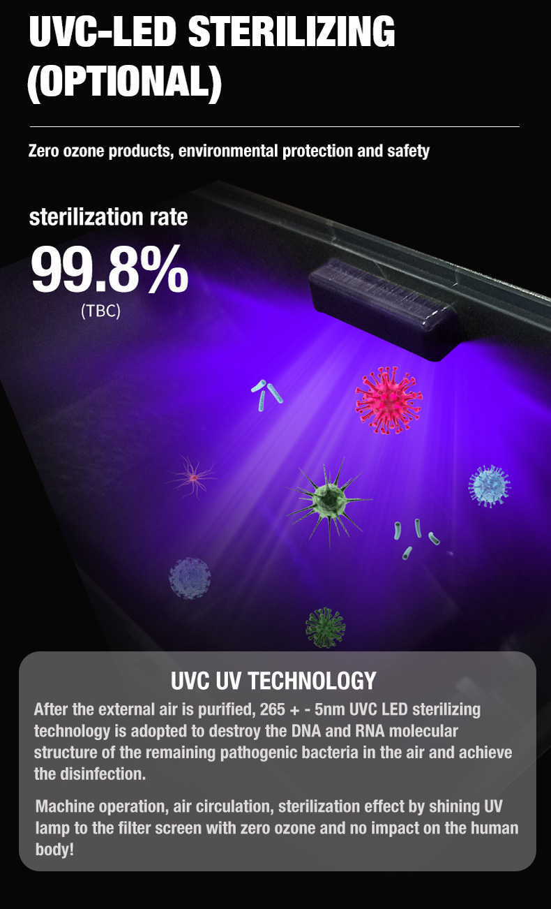 جهاز تنقية هواء سطح المكتب A4 Pro من Olansi (12)