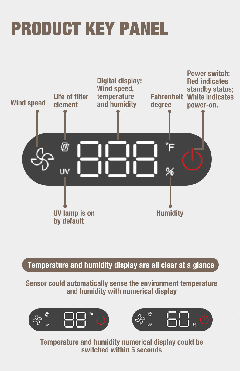 OLANSI A1 لتنقية الهواء المورد (8)